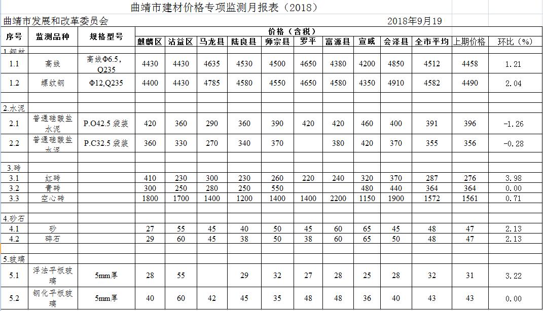 保温材料在节能建筑中的作用